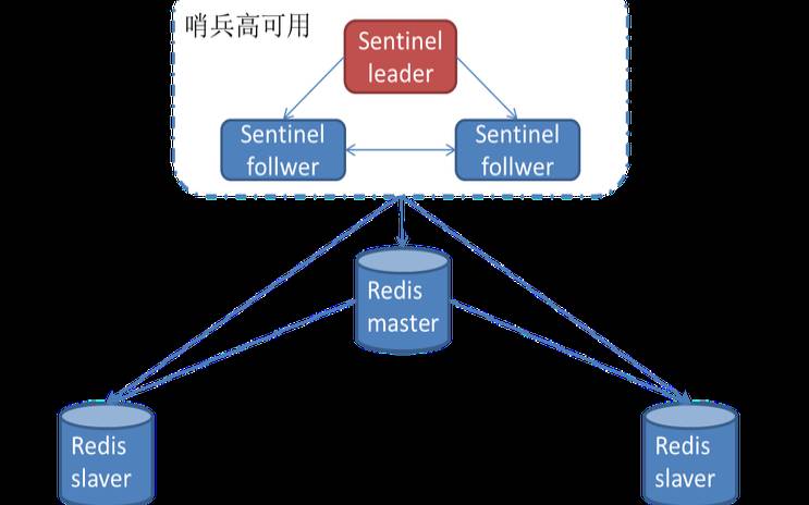 Nginx反代Mogilefs分布式储存的方法（nginx分布式部署方案）