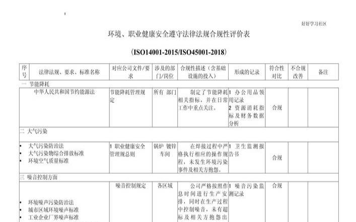 如何实施合规性评价