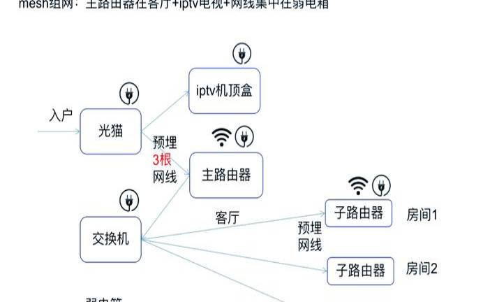 传统网络和无线网络的区别（wifi属于什么网络类型）