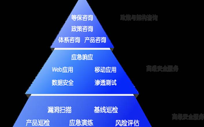 您需要多少安全级别才能确保数据中心的安全