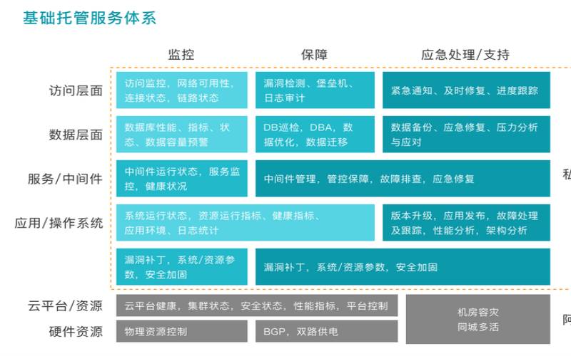 什么是三级数据中心安全（数据中心安全等级）