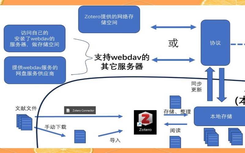 云端存储的终极选择（亚马逊云端在哪）