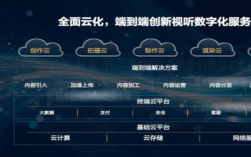 通过内部协作减少您的云成本（内部协作机制）