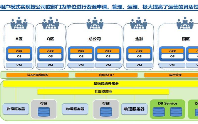 什么是数据中心（数据中心业务模式）