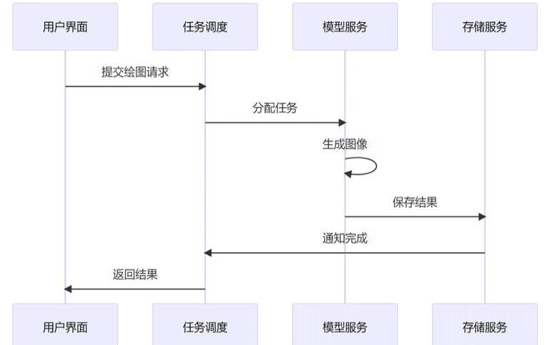 什么是分布式劳动力（什么是分布式劳动力供给）