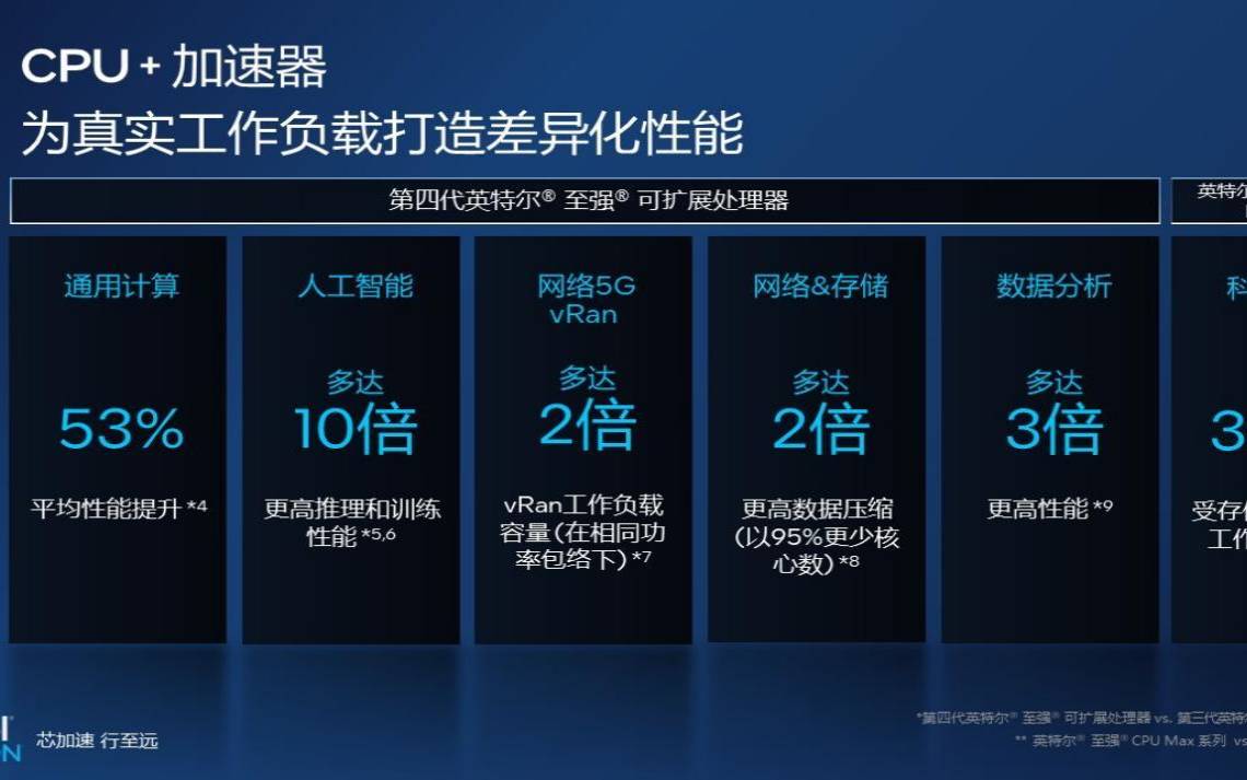 服务器加速器如何提升计算性能和效率（服务器加速器搭建）