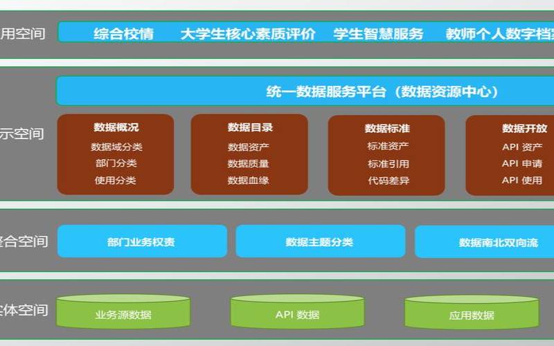 探讨在备份服务器上实现分级备份和存储优化（以提高数据备份效率和安全性）