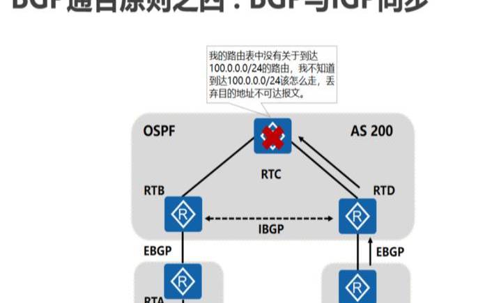 BGP的四种类型（bgp的属性可分为哪四大类）