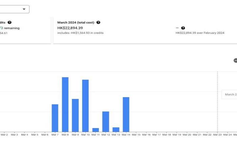 Cubecloud元旦全线产品88折（谷歌云香港和台湾）