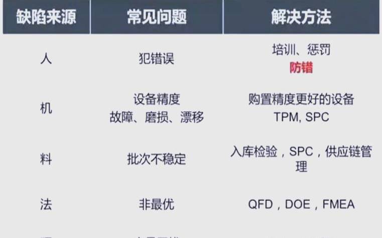 影响服务产品质量的因素