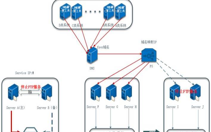 文件服务器迁移方案