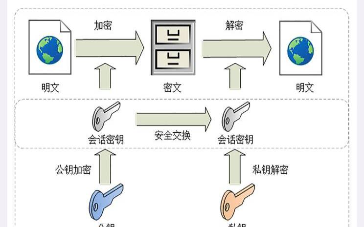 什么是加密密钥管理（什么是密钥加密的基本原则）