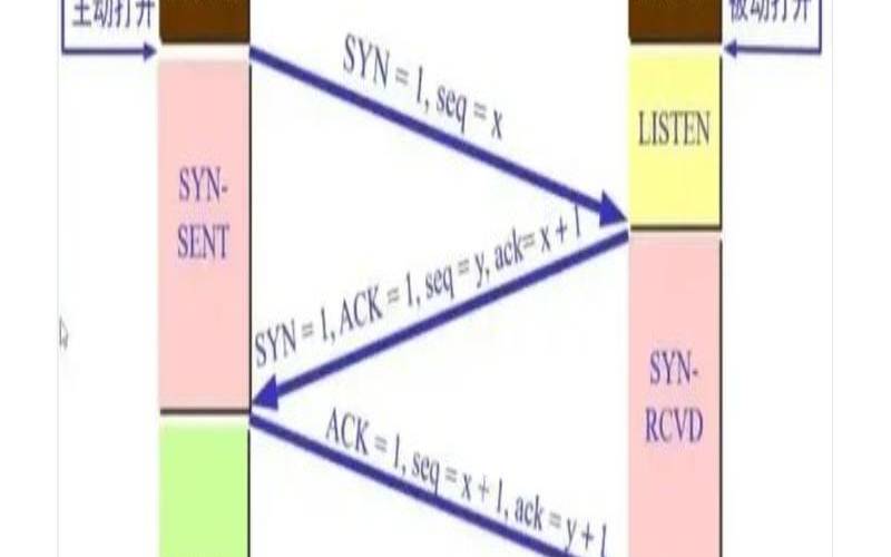 linux强制断开tcp连接