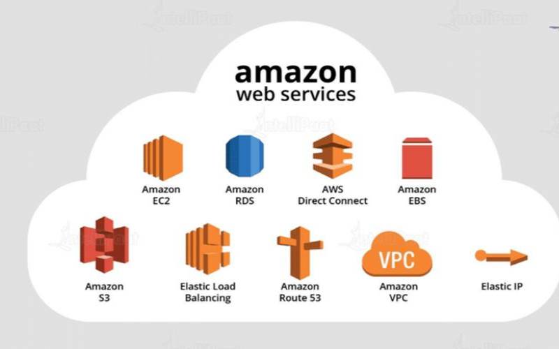 什么是AWS安全性（什么是aws安全性应用）