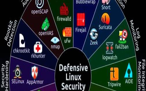 Linux服务器的攻击级别分为那几种（linux服务器安全攻防）