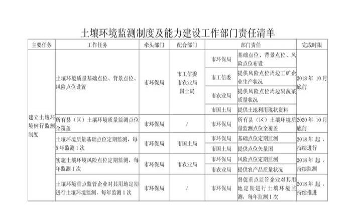 什么是环境监测（什么是环境监测制度）