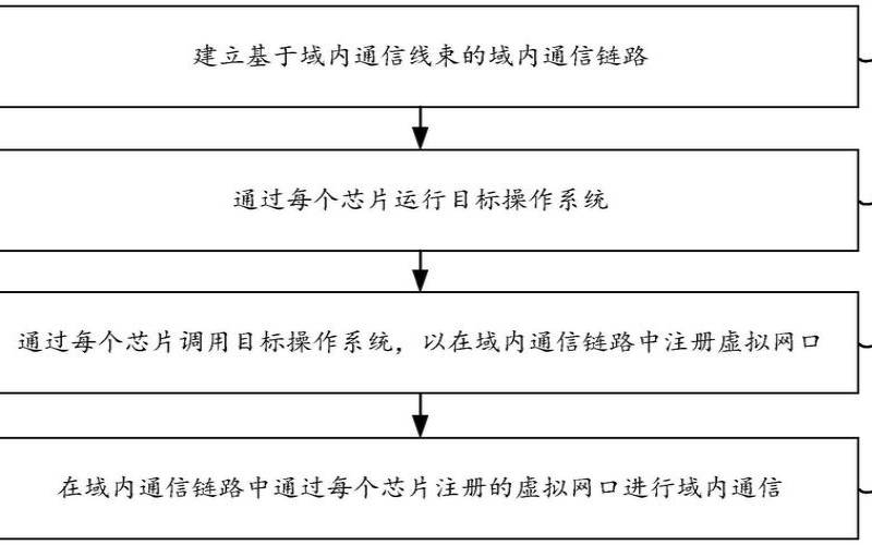 什么是域控制器（什么是域控制器它有何作用）