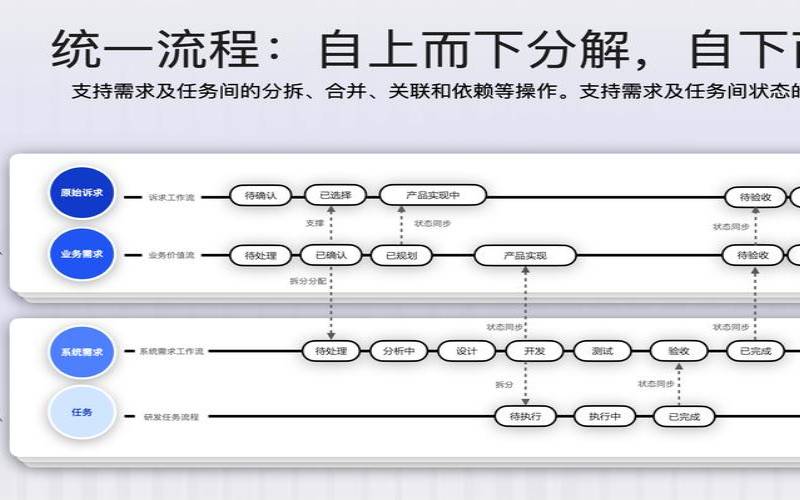 如何将阿里云的API和SDK集成到应用程序中（阿里云sdk集成开发）