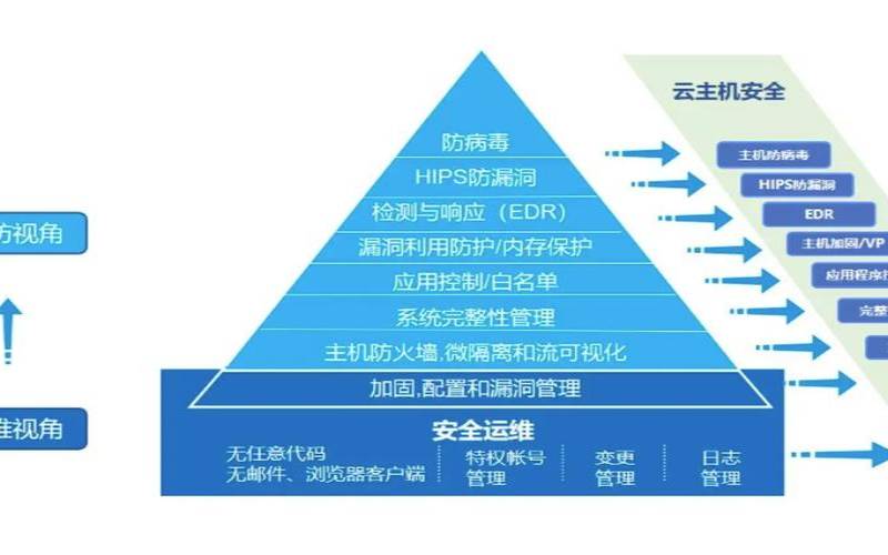 什么是云安全（什么是云安全）