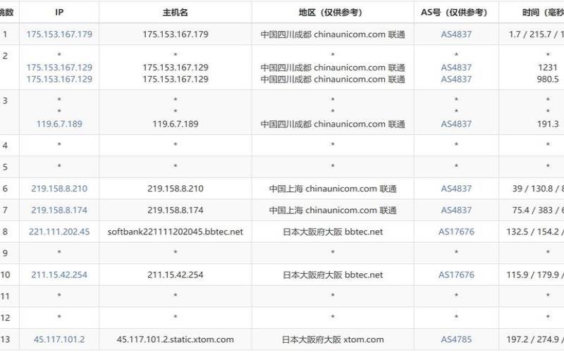 80VPS的日本VPS详细测评（2020日本vps推荐）