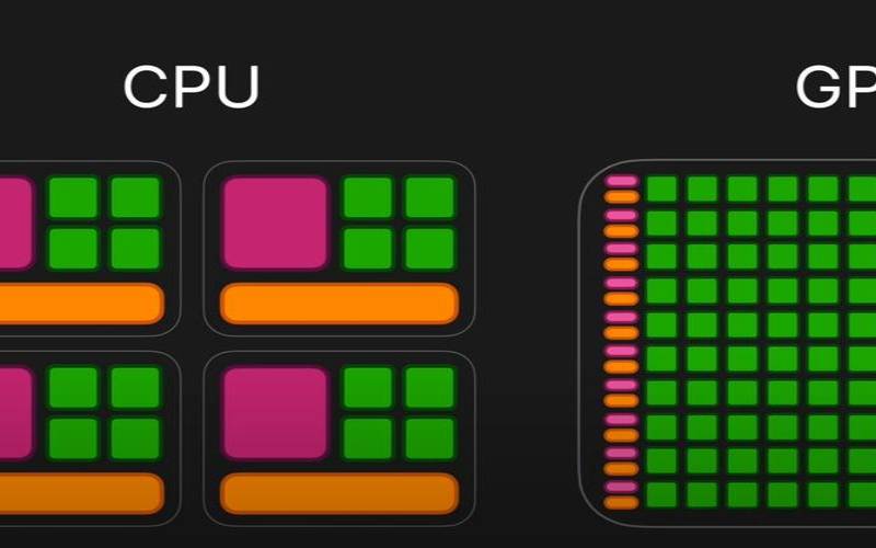 CPU或GPU渲染（cpu和gpu渲染哪个好）