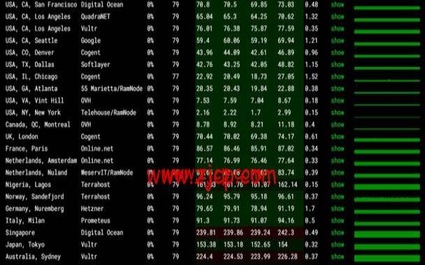 搬瓦工纽约机房NewYorkUSNY2VPS测评分享