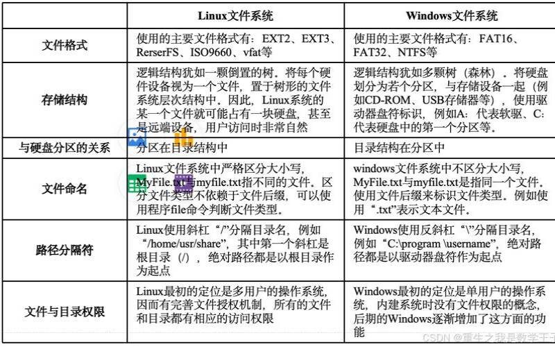 linux的类型有哪些（linux分为哪些类型）