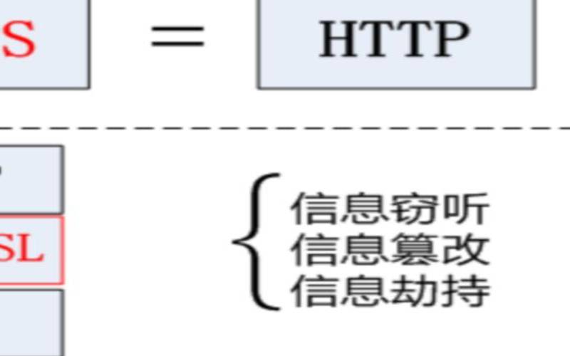 SSL／TLS（安全类型ssltls）