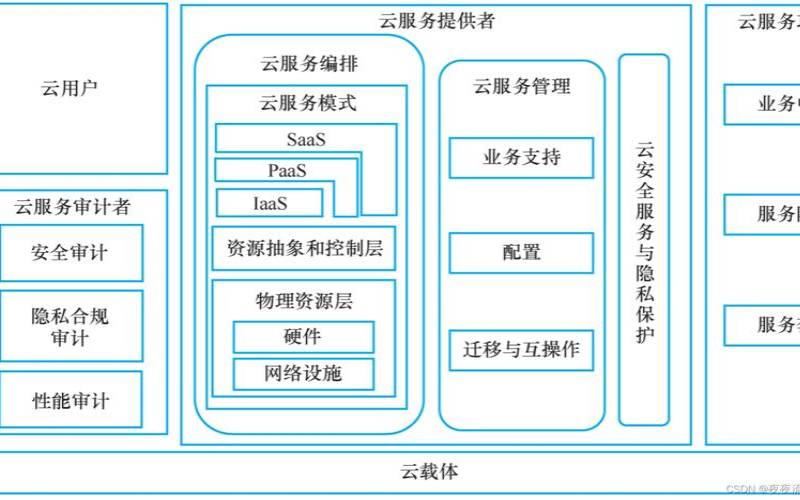 什么是云架构（云架构是什么意思）
