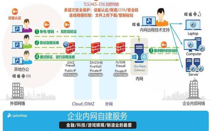 发现远程基础设施管理（发现远程基础设施管理问题）