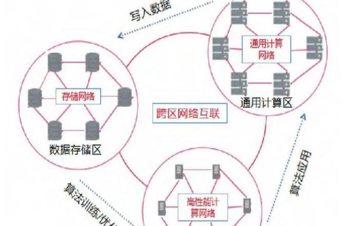 数据中心成功迁移的11个步骤（数据中心迁移项目例子）