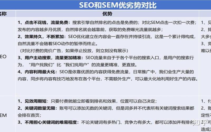 为什么SEO对企业很重要（为什么seo对企业很重要呢）