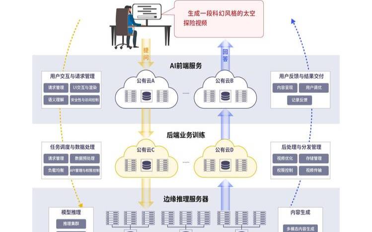 百度云专属服务器DCC（百度云服务器怎么使用）