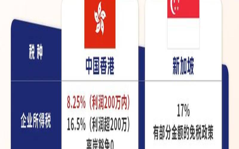 景文互联全场终生八折（香港／日本／新加坡2核1G／KVM／61元／月）