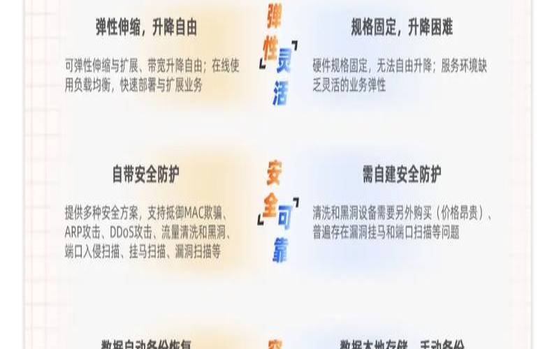 服务器和云有什么区别（服务器和云计算的关系）