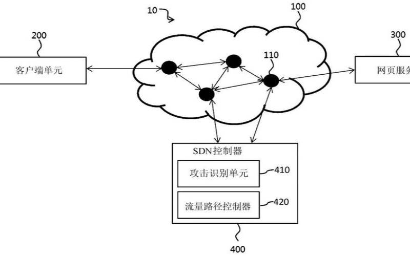 分布式拒绝服务攻击（分布式拒绝服务攻击的原理）