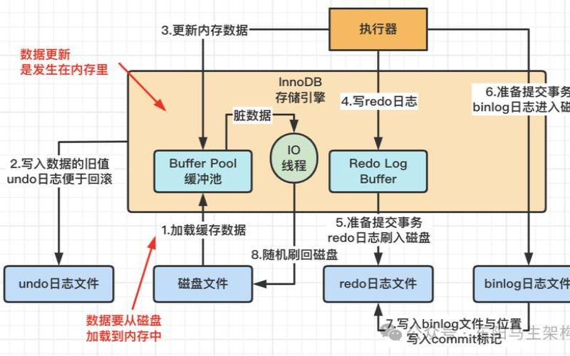 MySQL锁机制（mysql锁机制详解）