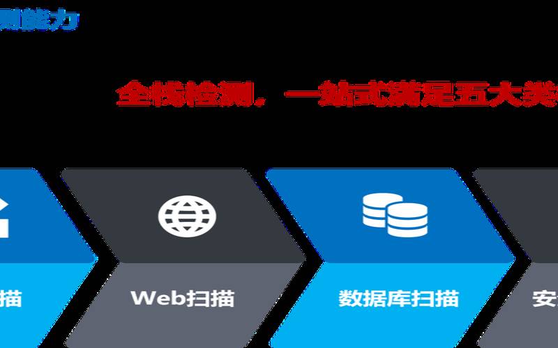 什么是漏洞评估（漏洞评估可以检测什么）