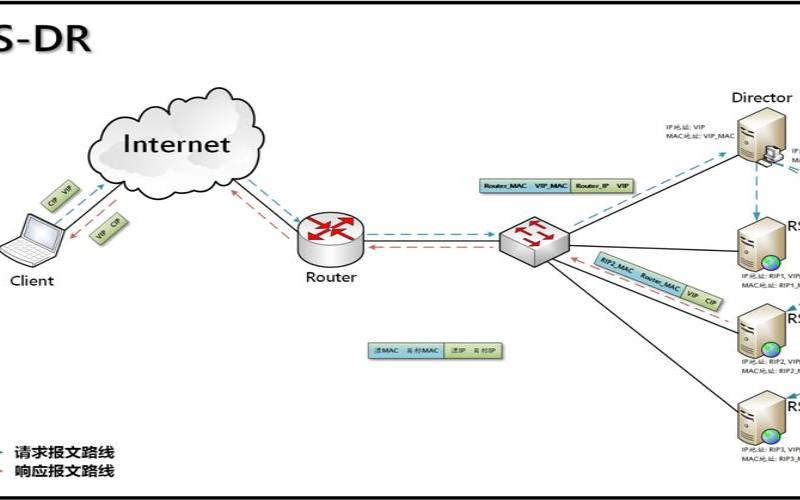 深度解析（IPVS的概念、原理及应用）