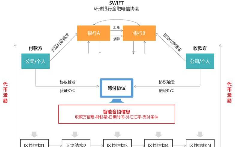 端点保护平台中的新兴范式（端站保护装置的作用）
