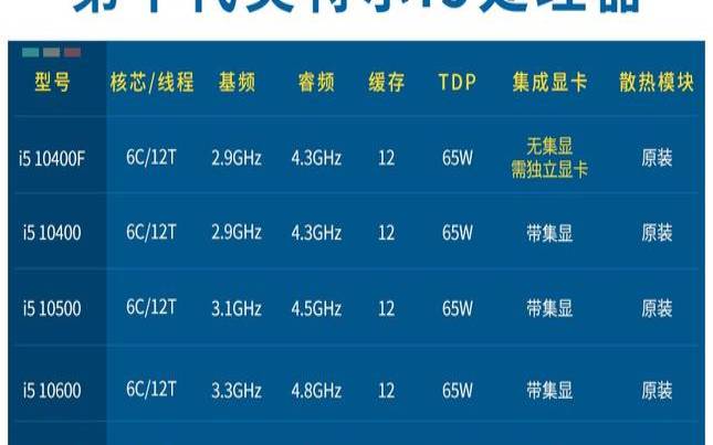 服务器CPU的主频（服务器主频是不是越高越好）