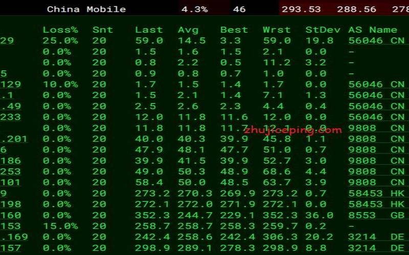 virmach哪个机房好