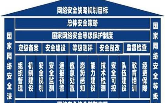 保护业务的19种网络安全实践（保护网络安全技术）