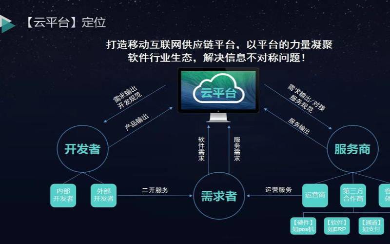 内部云与公共云哪个好（搭建内部云平台）