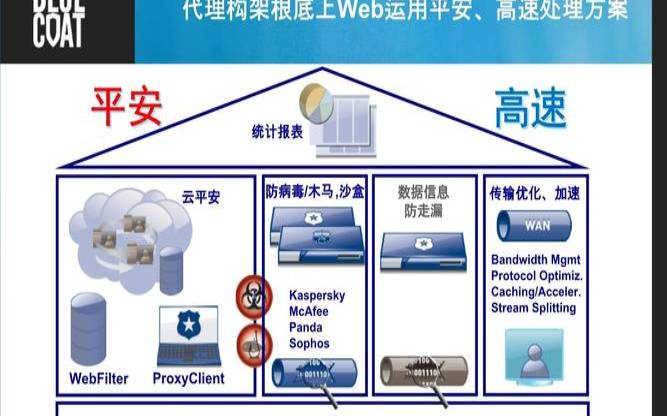 什么是安全Web网关（什么是安全web网关的作用）