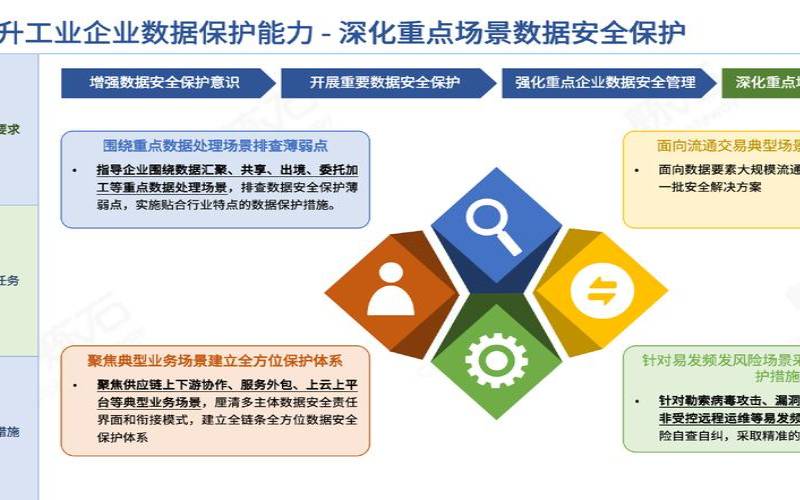 如何提高数据的安全性（提高数据安全意识）