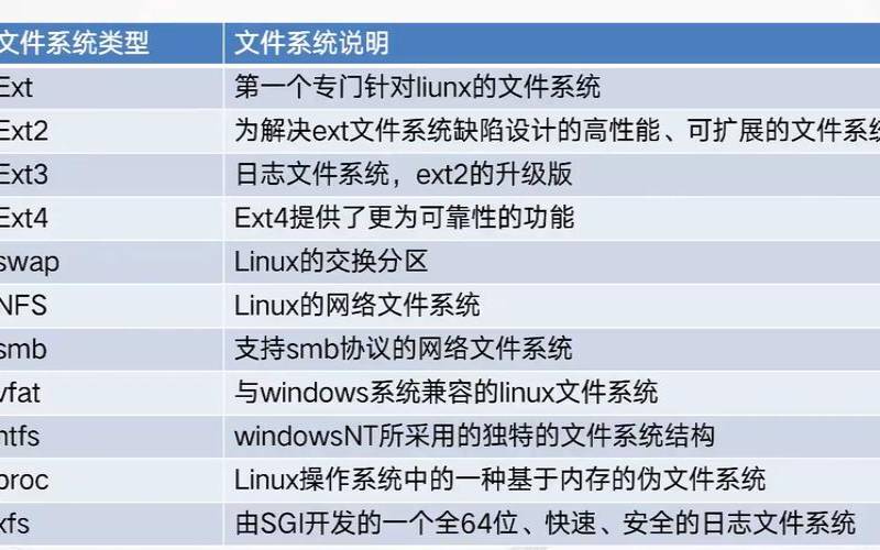 Linux操作系统文件类型详解（linux系统中基本的文件类型）