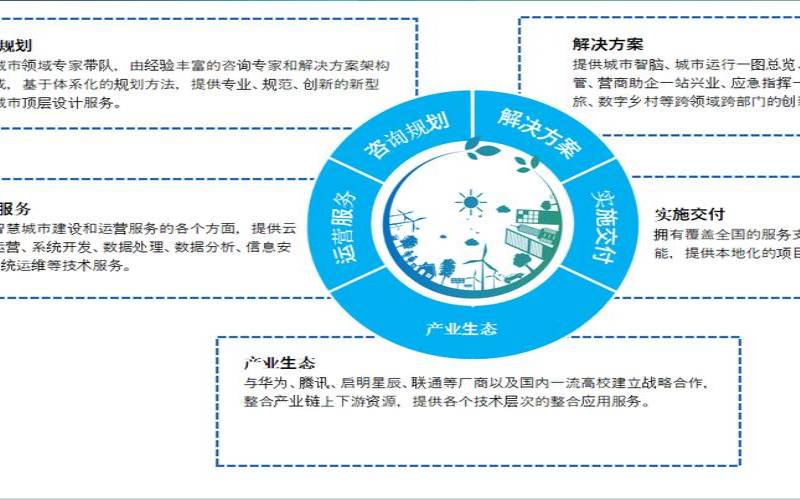 为什么企业移动解决方案成为企业的必需品（企业移动解决方案品牌）