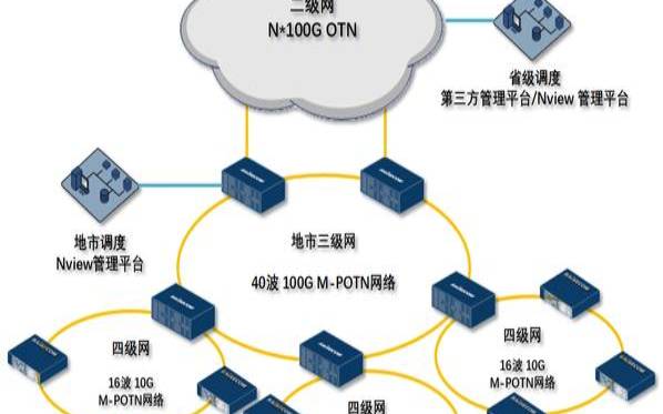 BGP线路的优势（bgp线路和电信线路）