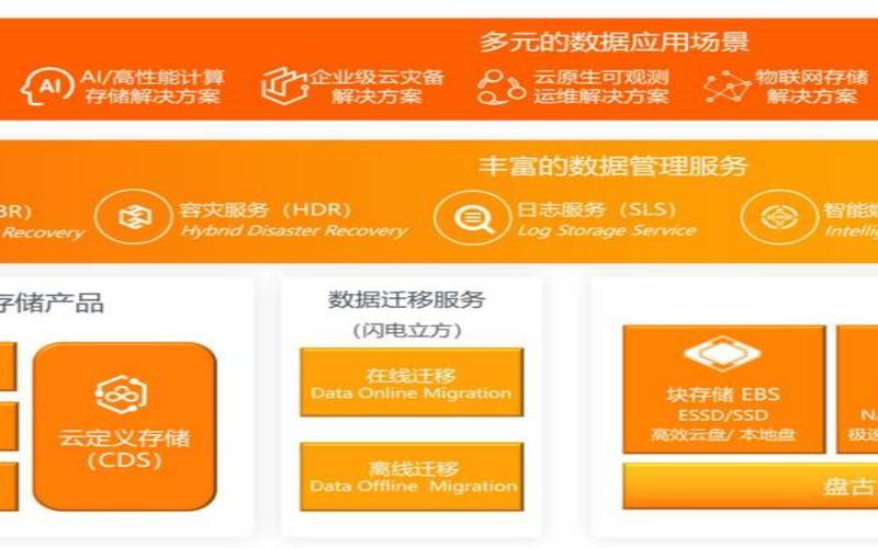 什么是小型企业的云存储（企业云存储如何收费）